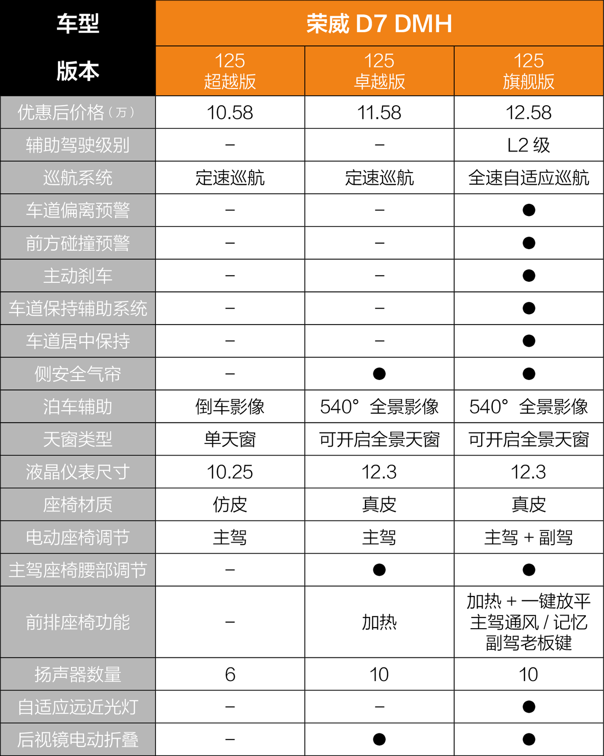 荣威plus 参数图片