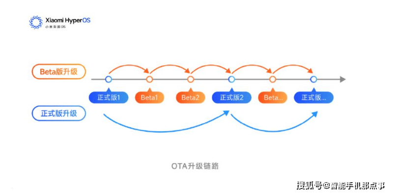 小米注重用户体验_小米价值体验提升手机用户需求_小米手机如何提升用户体验的价值？