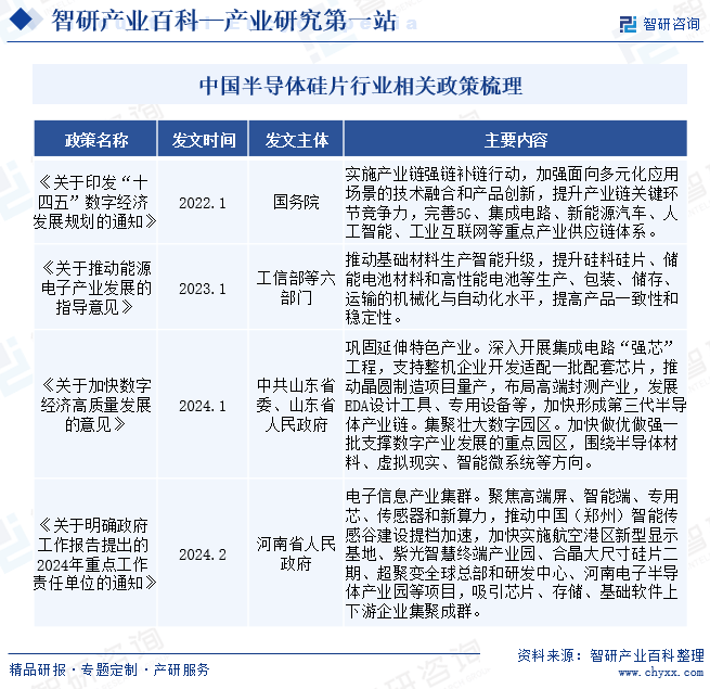 中国半导体硅片行业政策,市场集中度,企业竞争格局及发展趋势预测