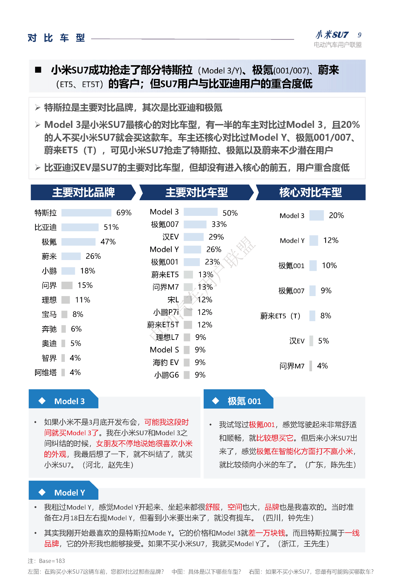 深入剖析 小米su7锁单用户画像及购车决策全揭秘