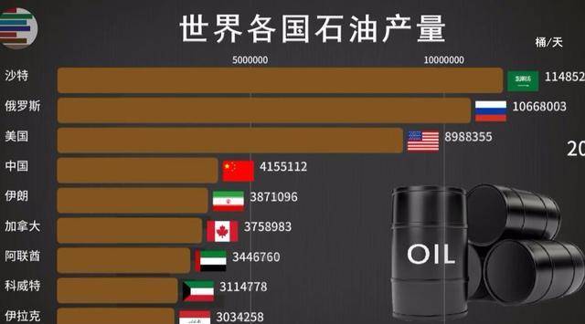 历史_美国的_石油_欧盟