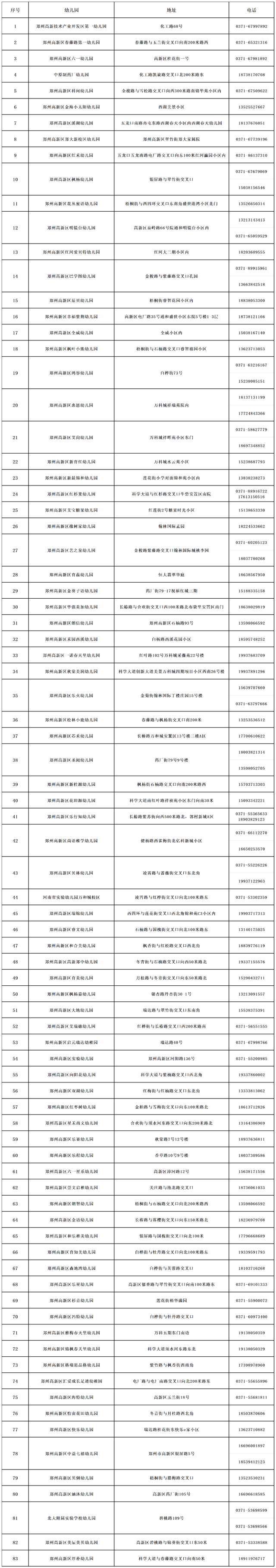 郑州贝斯特幼儿园学费图片