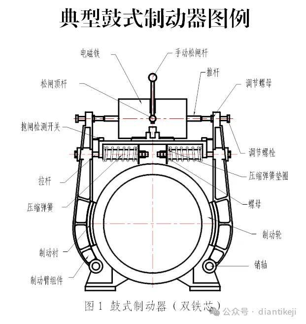 电梯杠杆鼓式制动器图片