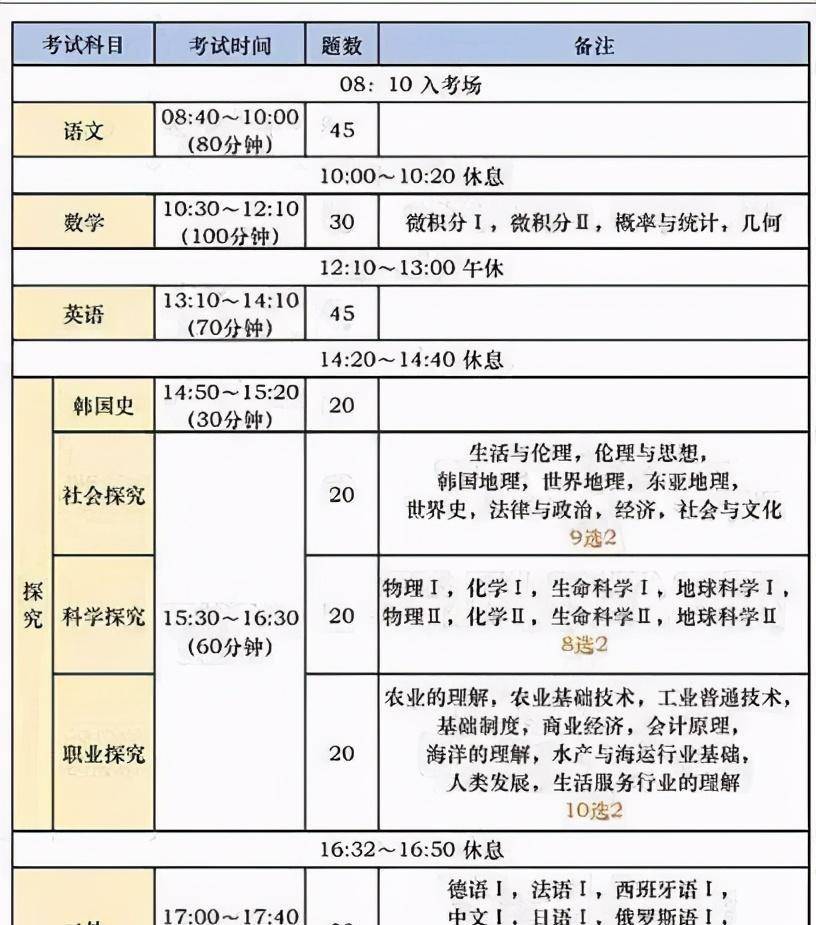 毛坦厂?衡水中学?那都弱爆了,总之一句话:只要学不死,就往死里学.