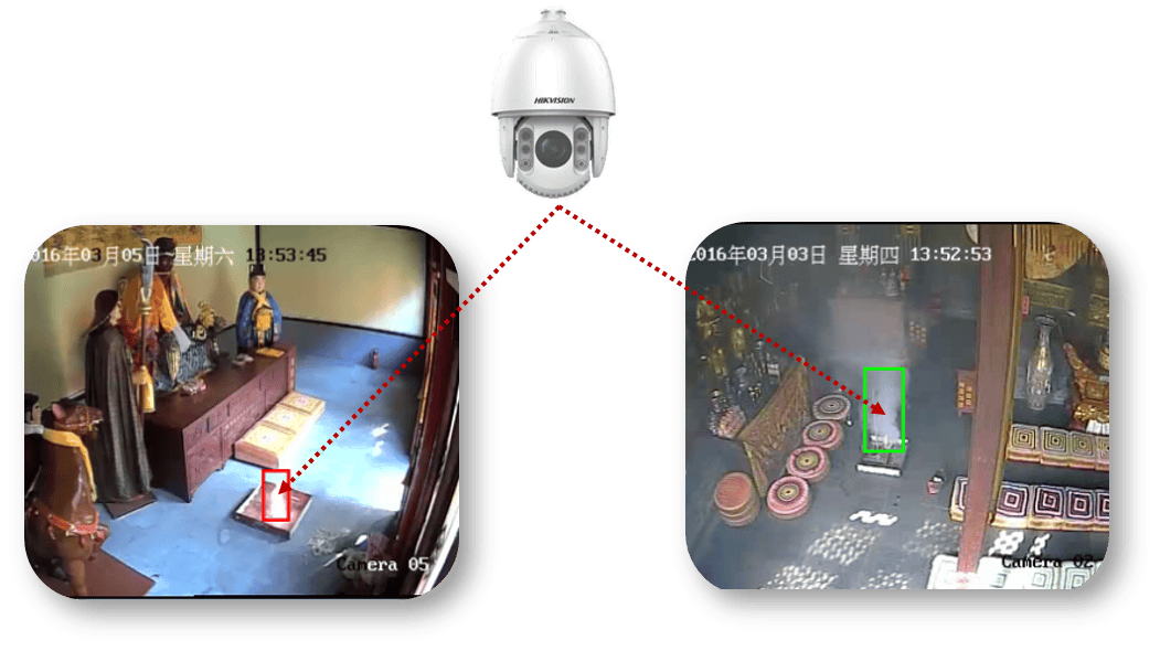 火眼消防:火眼系统——火灾视频图像识别领域中的法拉利