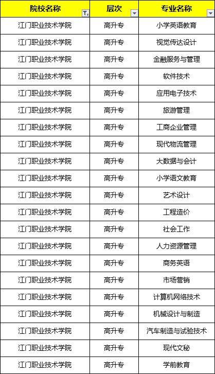 江门职业技术学院2024年成人高考简章最新公布