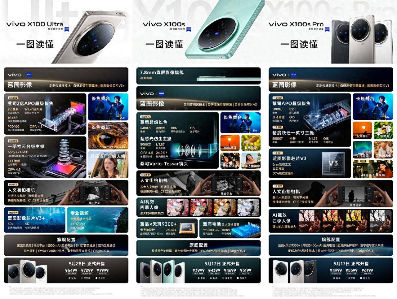 vivo x100 ultra和两款x100s新机发布 配置参数一览,该怎么选?
