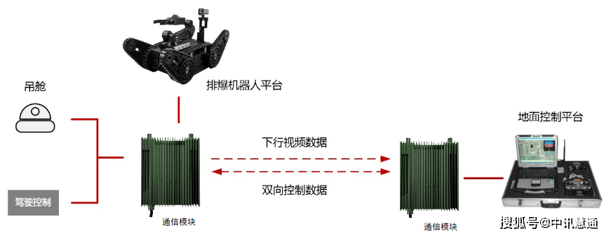 c4引爆器原理图片