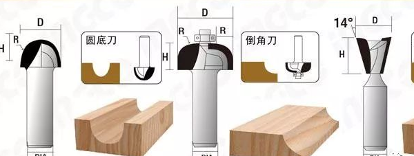 10个关于电木铣,雕刻机,修边机使用方面问题,有没有你想了解的
