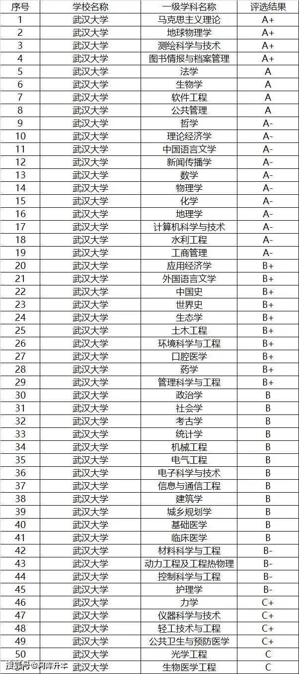 全国985大学名单排名图片