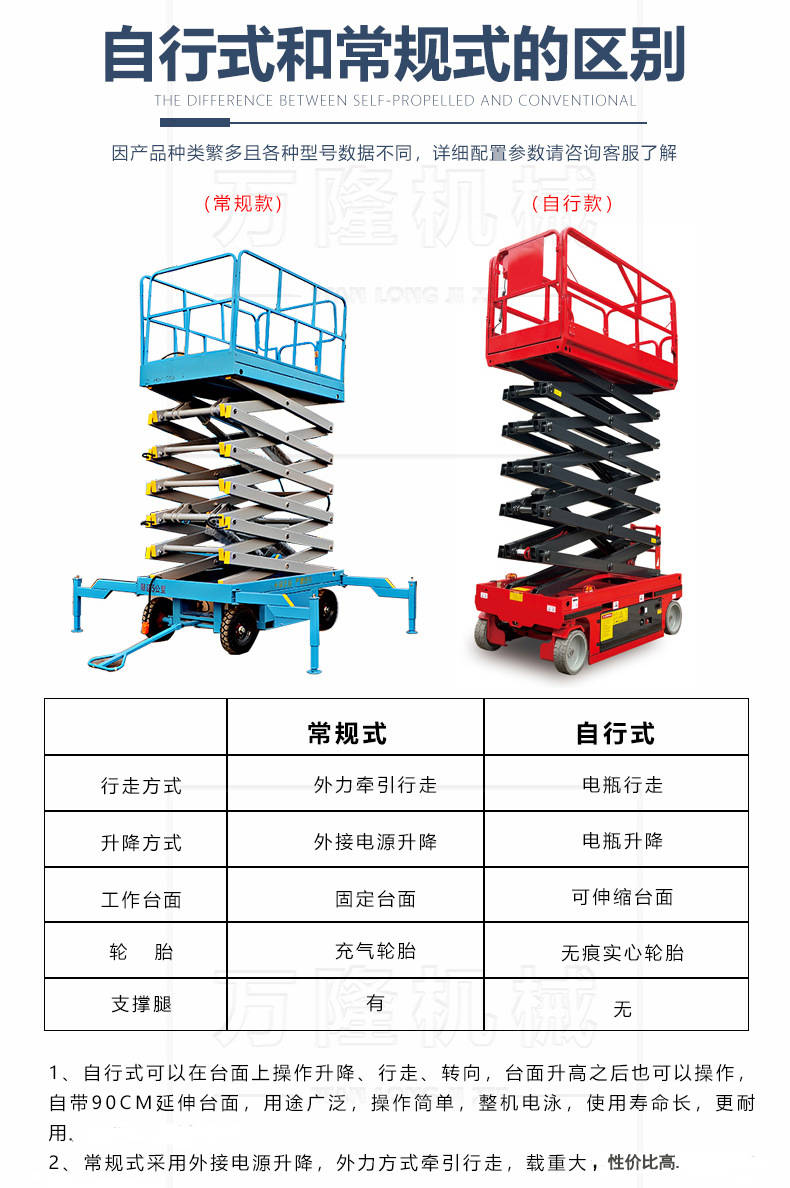 自行走升降平台4-14米电动液压升降台高空作业登高车 全自行剪叉式