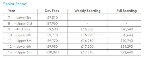 学费_布莱顿_费用