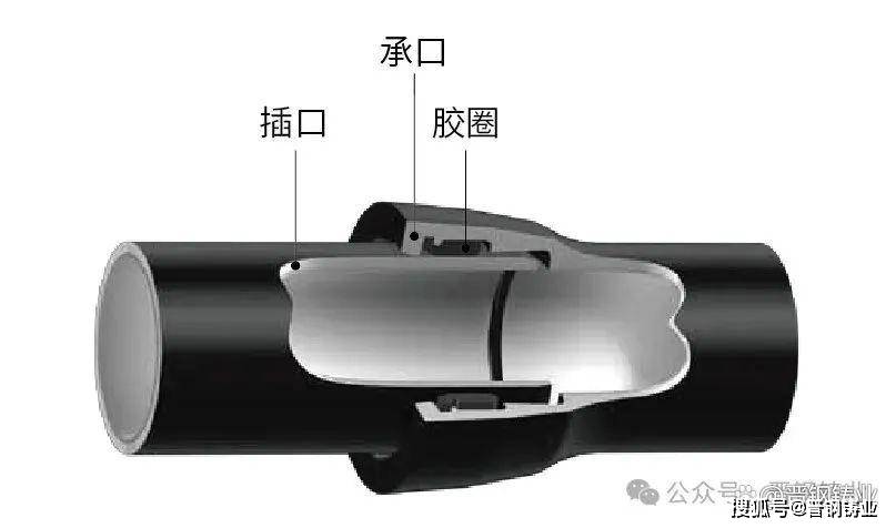 铸铁管连接方式图片