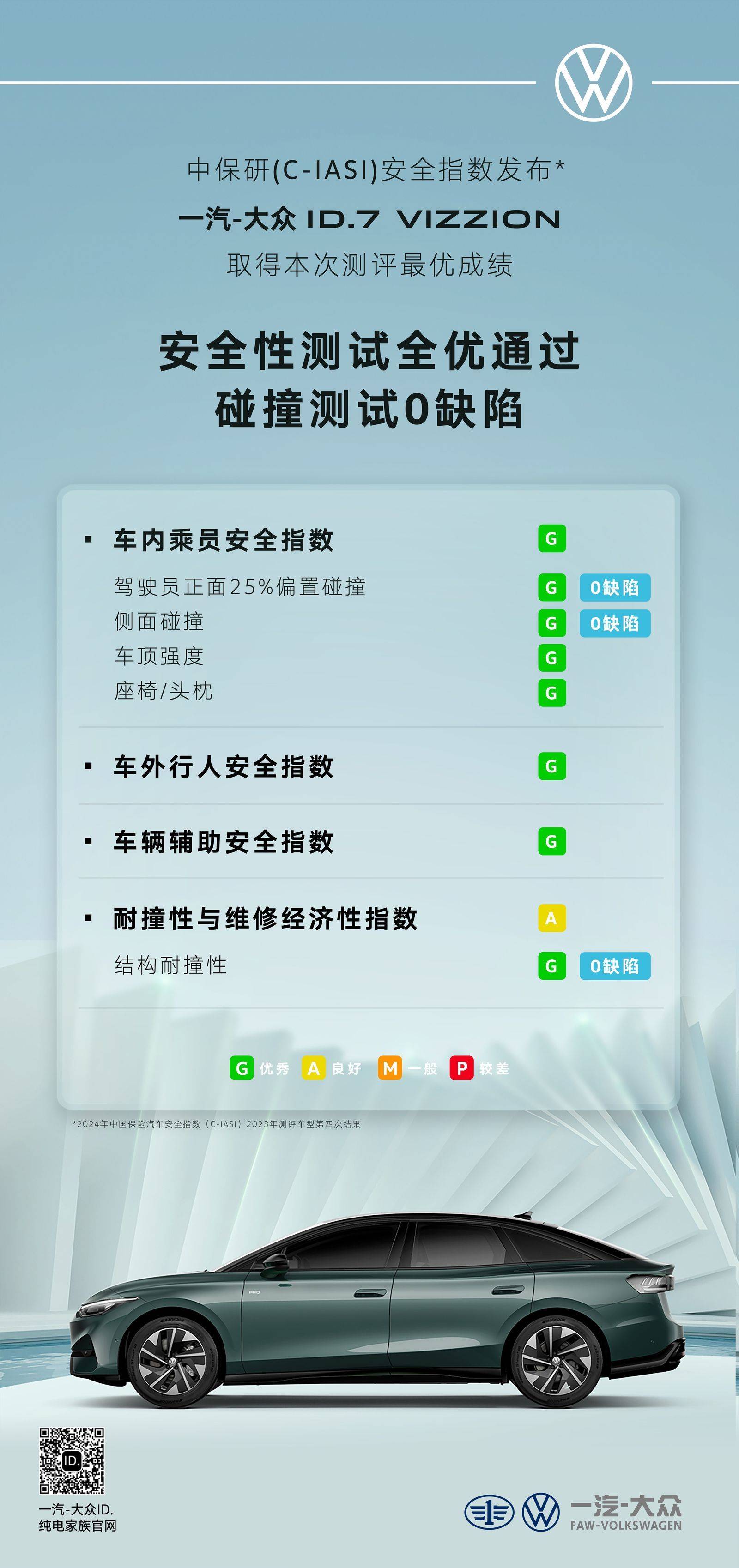 中保研安全性测试全优 一汽-大众id.7 vizzion 碰撞测试0缺陷