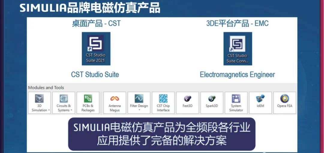 达索系统 simulia 品牌的电磁仿真桌面产品为 cst studio suite ,3de