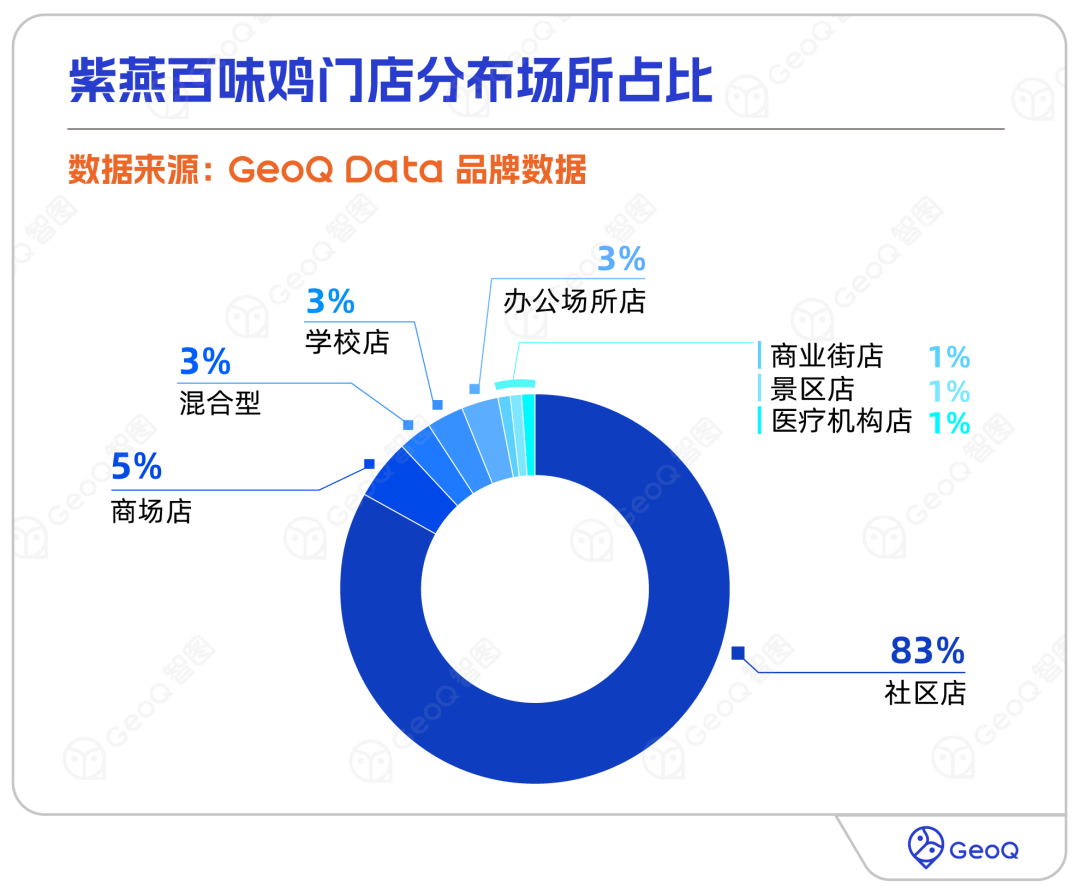 "卤鸡第一股"单挑"鸭脖三巨头",紫燕百味鸡门店超6300家