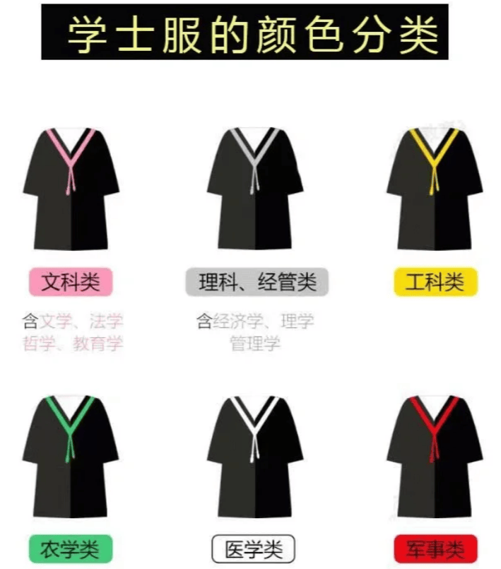 金融学毕业学士服颜色图片