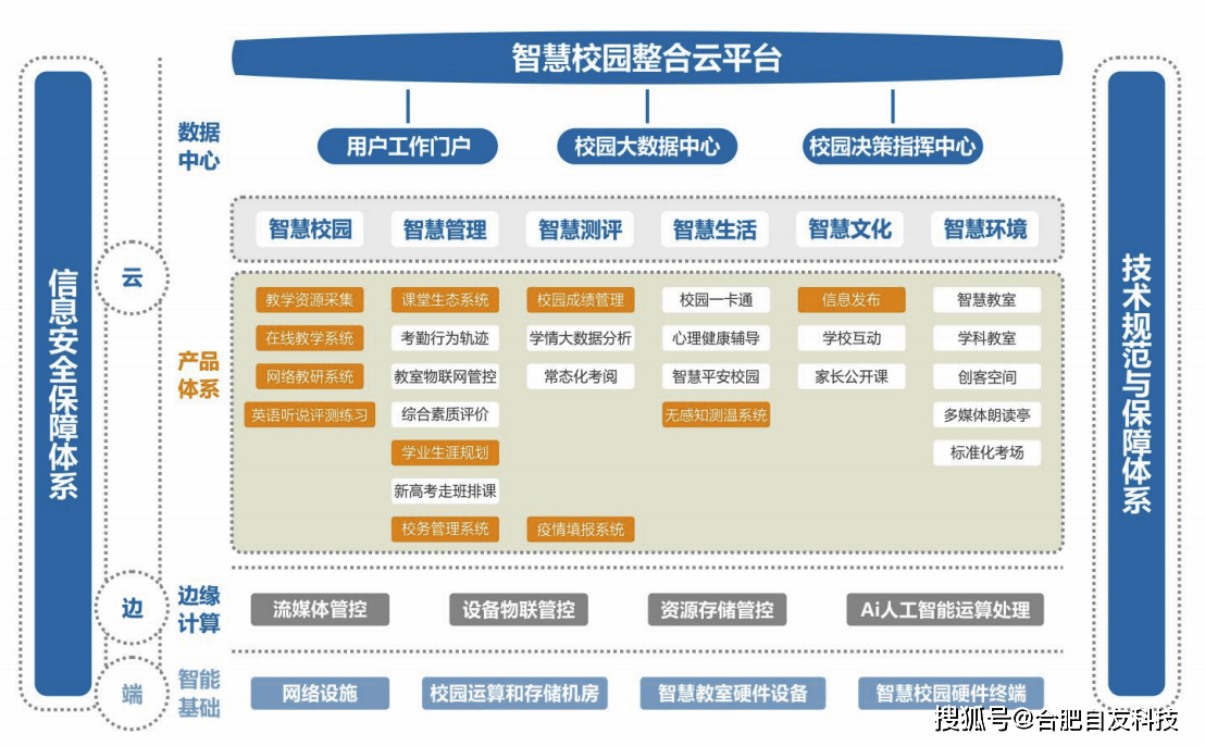 职校智慧校园现状及问题解决