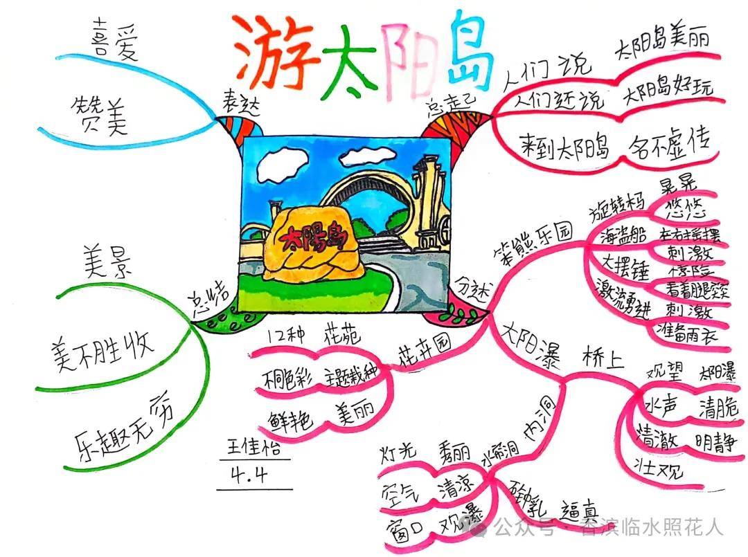 游览作文顺序图片