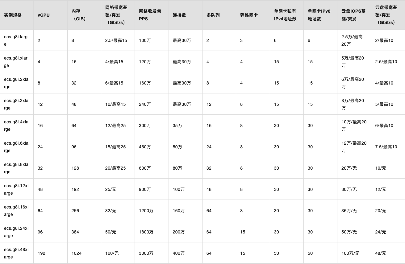 cs服务器_ECS组合服务前后账单变化  第1张