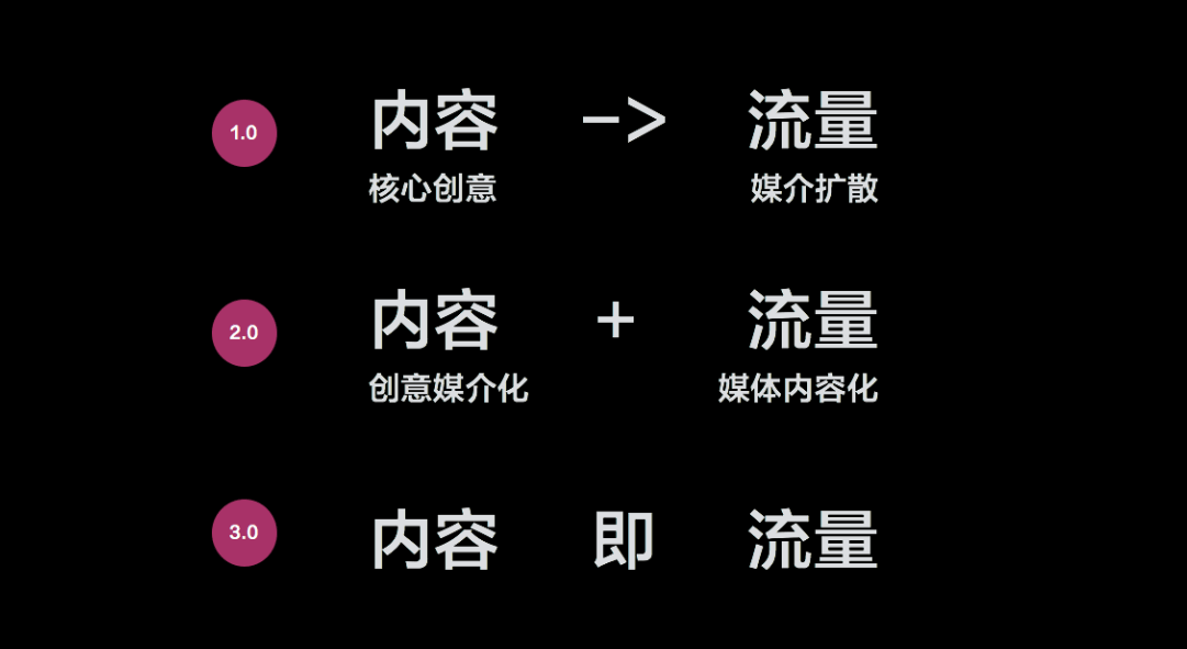 幸至堂传媒:做短视频想要提高流量,如何培养流量思维?