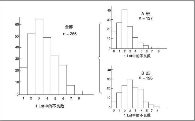 qc七大手法,有图有案例,从零到精通!(太实用了)