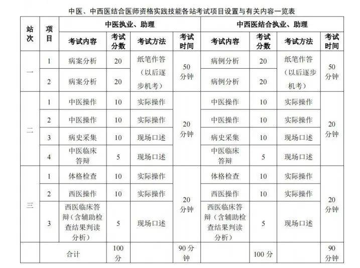 执业医师考试内容,时间,题型,分数,详解!