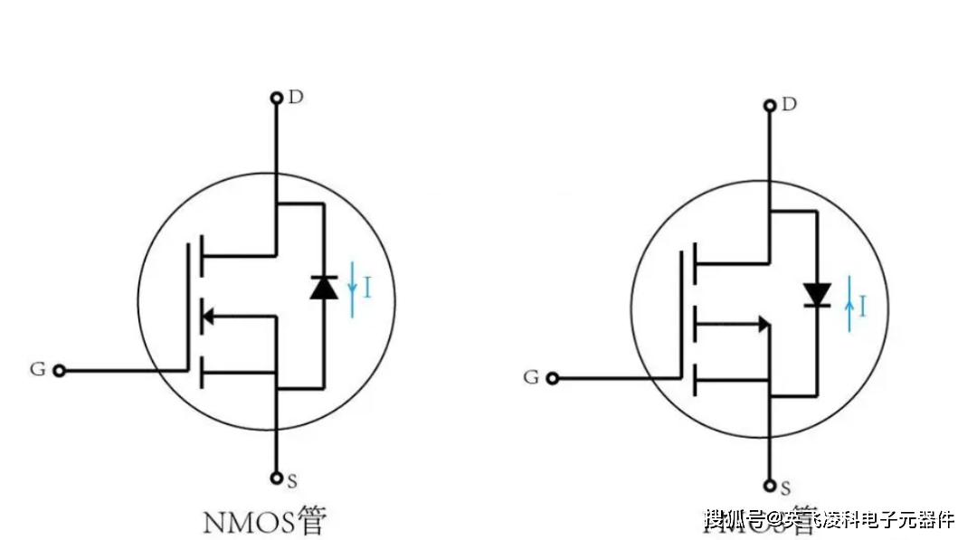关于mos管 型号封装由来 你需要知道的那些事