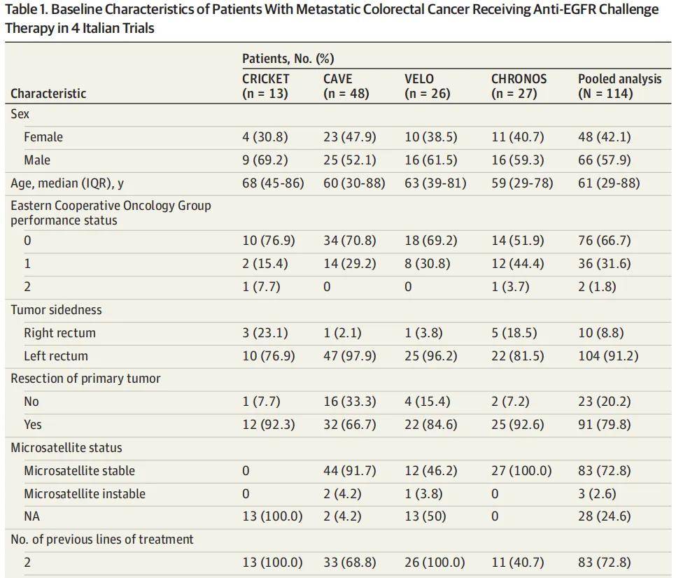 汇总数据集:cricket试验中的13例患者接受了伊立替康 西妥昔单抗治疗