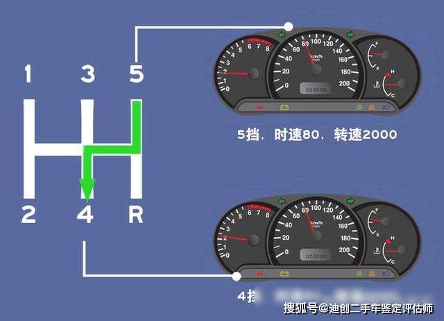 他们虽然在表面上看起来是同时松开离合器和踩下油门,但仔细观察会