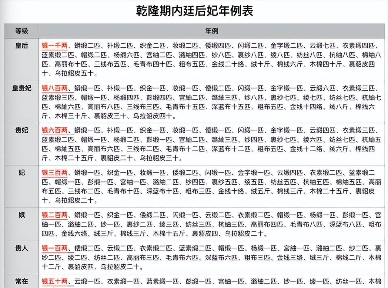 级别代表生活质量清朝顺治和康熙两朝,太妃们最多只是选几人给一个徽