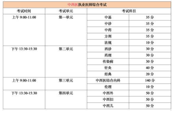 执业医师考试内容,时间,题型,分数,详解!