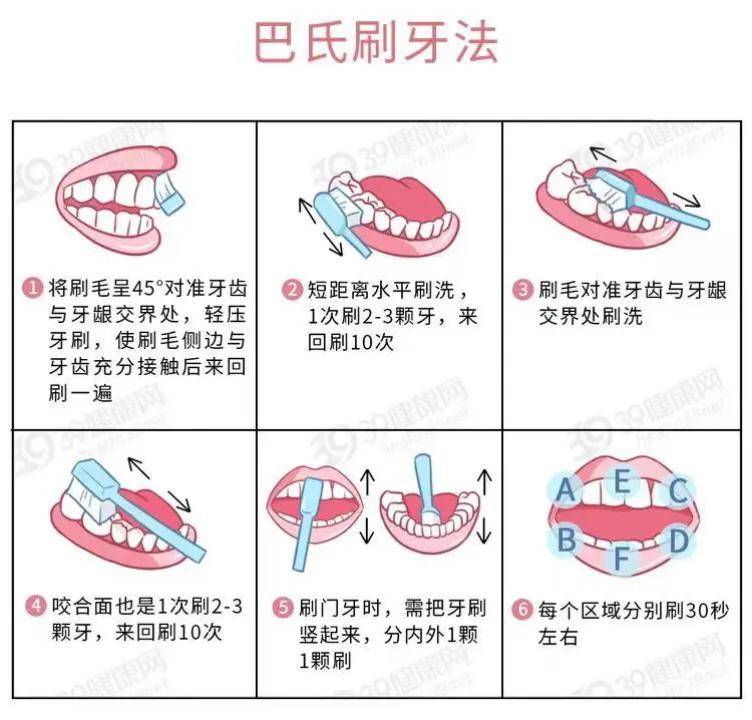 口腔涂氟病历模板样本图片