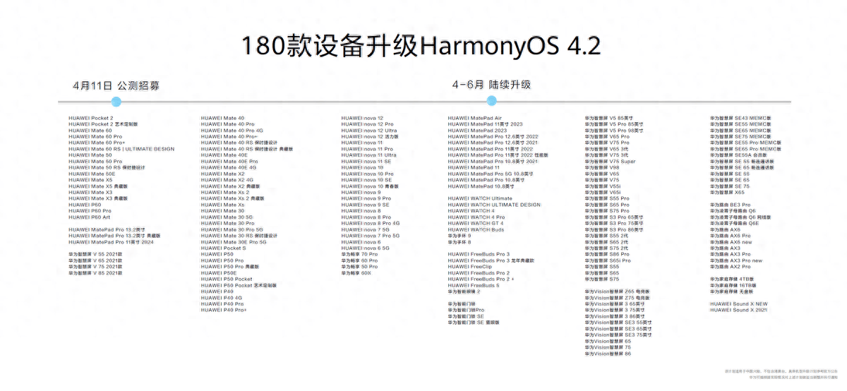 HarmonyOS 4.2升级进展佳，HUAWEI Pura 70系列闪耀登场