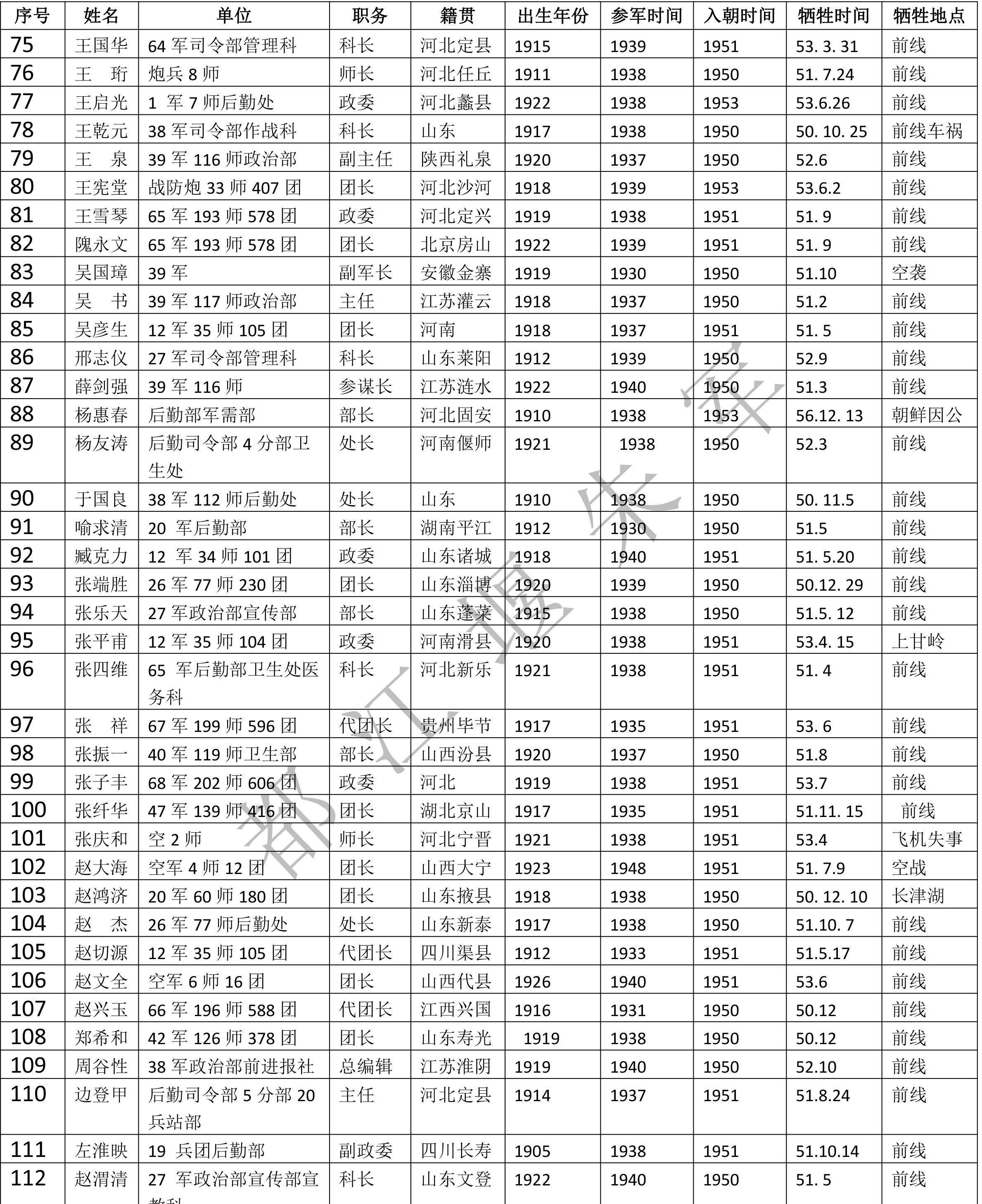 朝鲜志愿军烈士名单图片