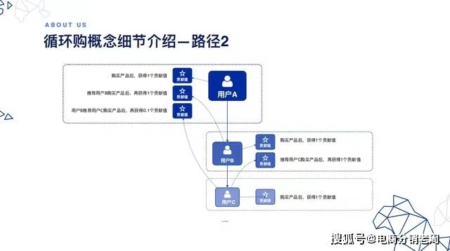 私域电商的创新之路:从"循环购"模型看行业变革