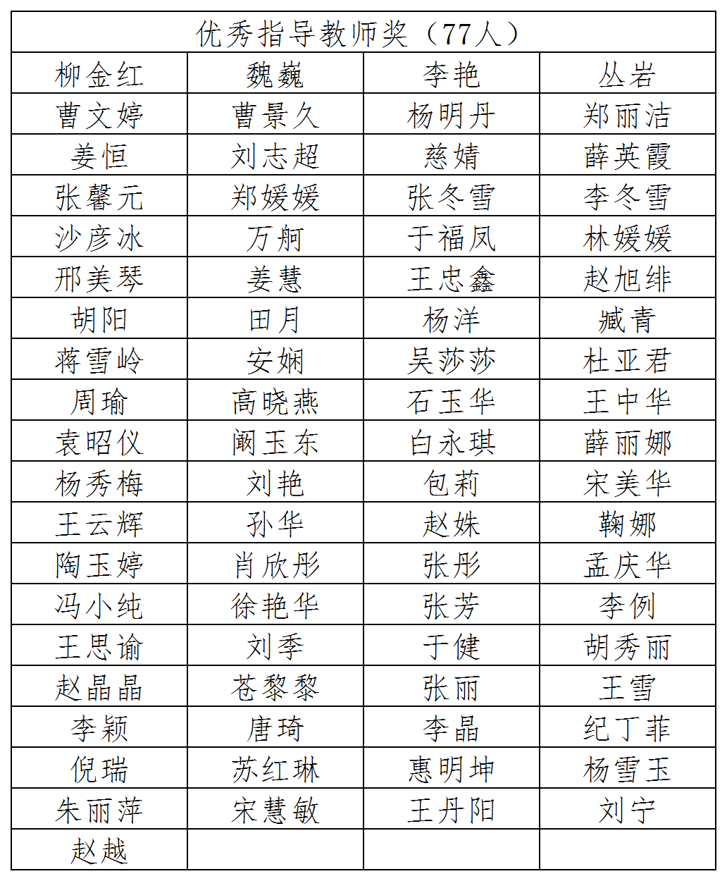 "发现大连·发现美"主题征文颁奖暨"我爱科学·创想未来"主题征文同日