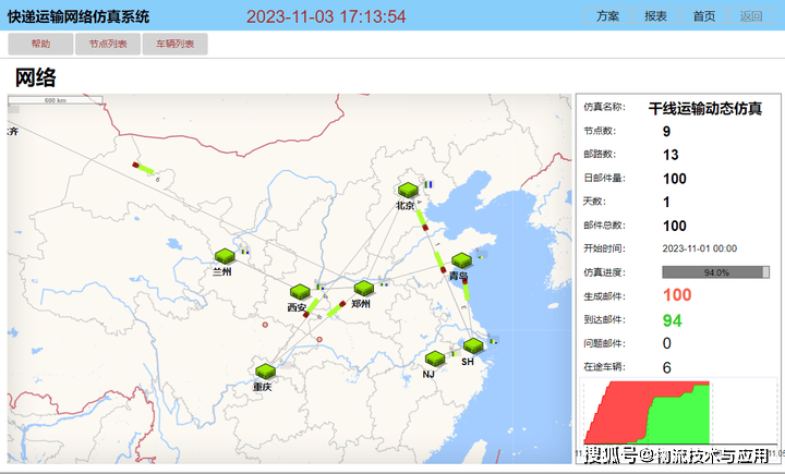 网络层:网络层使用gis地图,通过连接节点,线路,车辆,展示了运输网络的