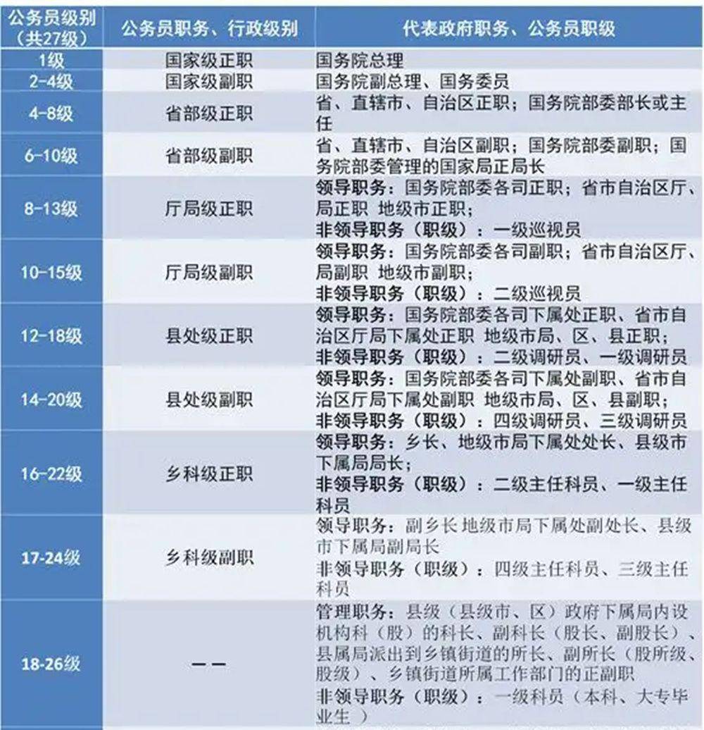 副处级,或者副科级就已经是到头了,更别提李达康这样一个副部级干部了