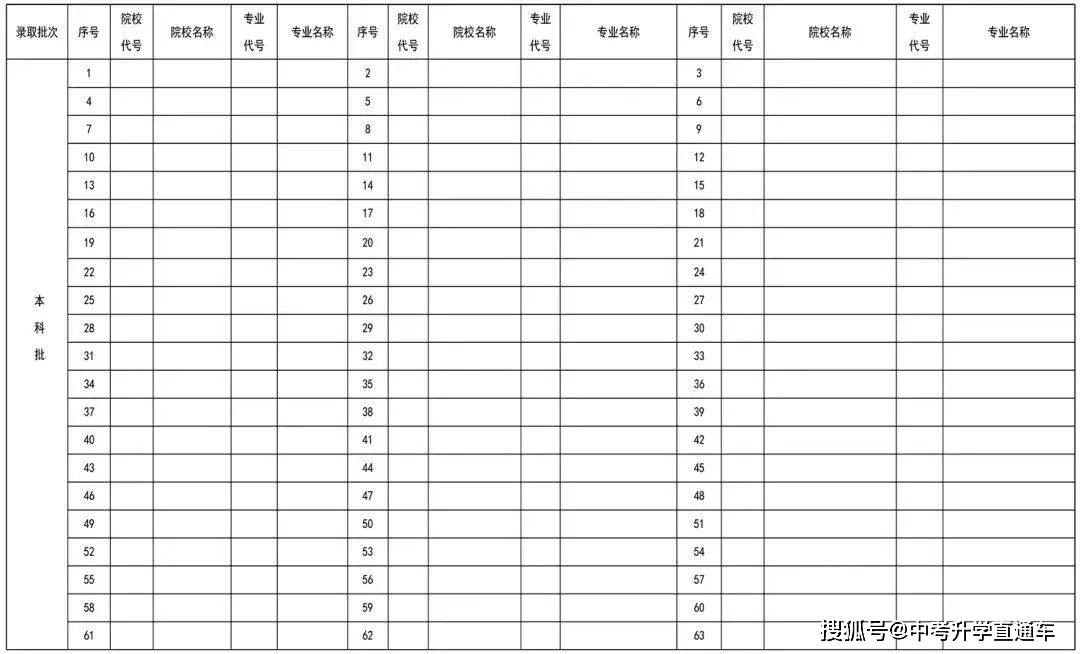 辽宁省高考2024_辽宁高考省状元_辽宁高考省排名怎么查