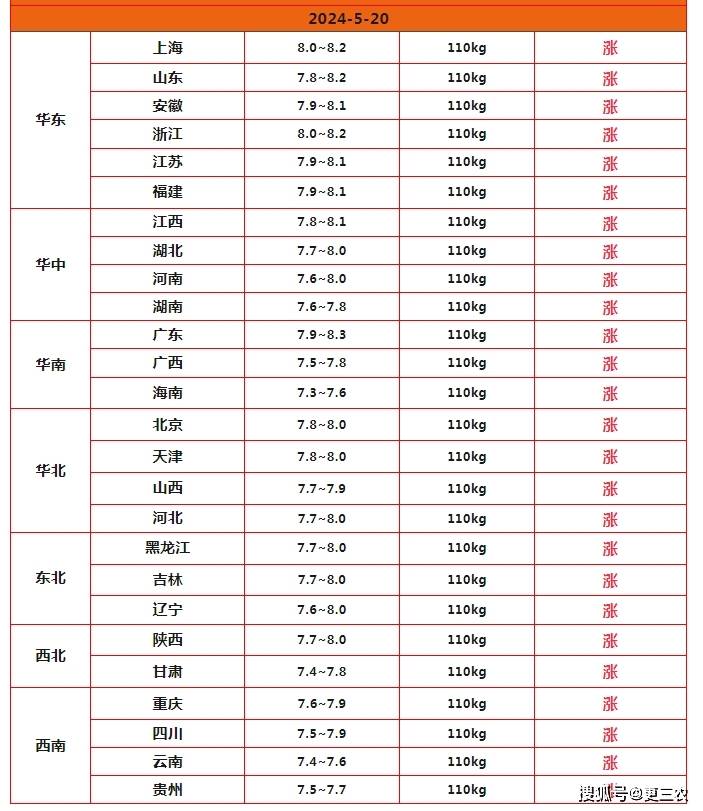 猪价涨满格,行情满而不盈?附5月20日猪价