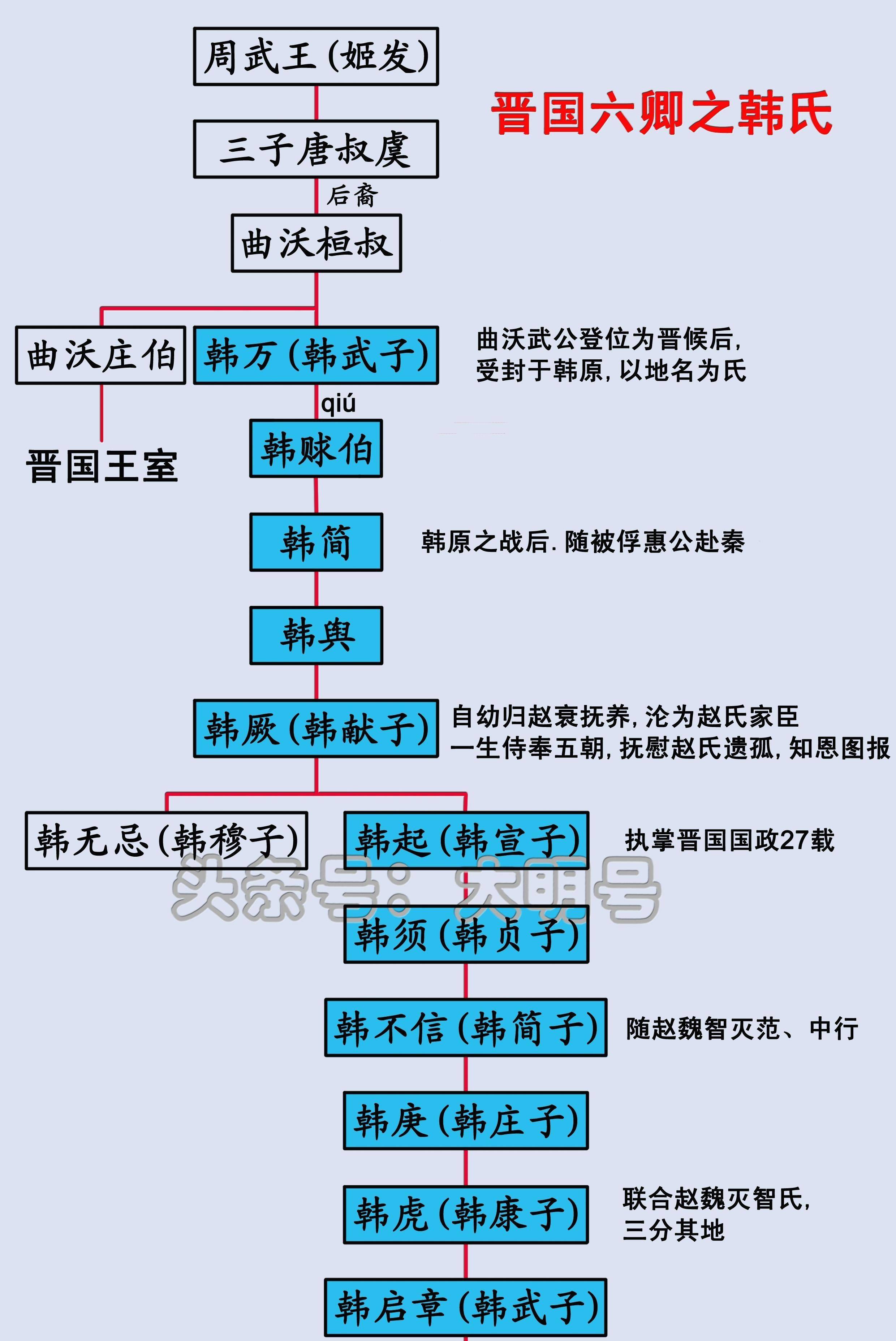 战国七雄灭亡顺序图片