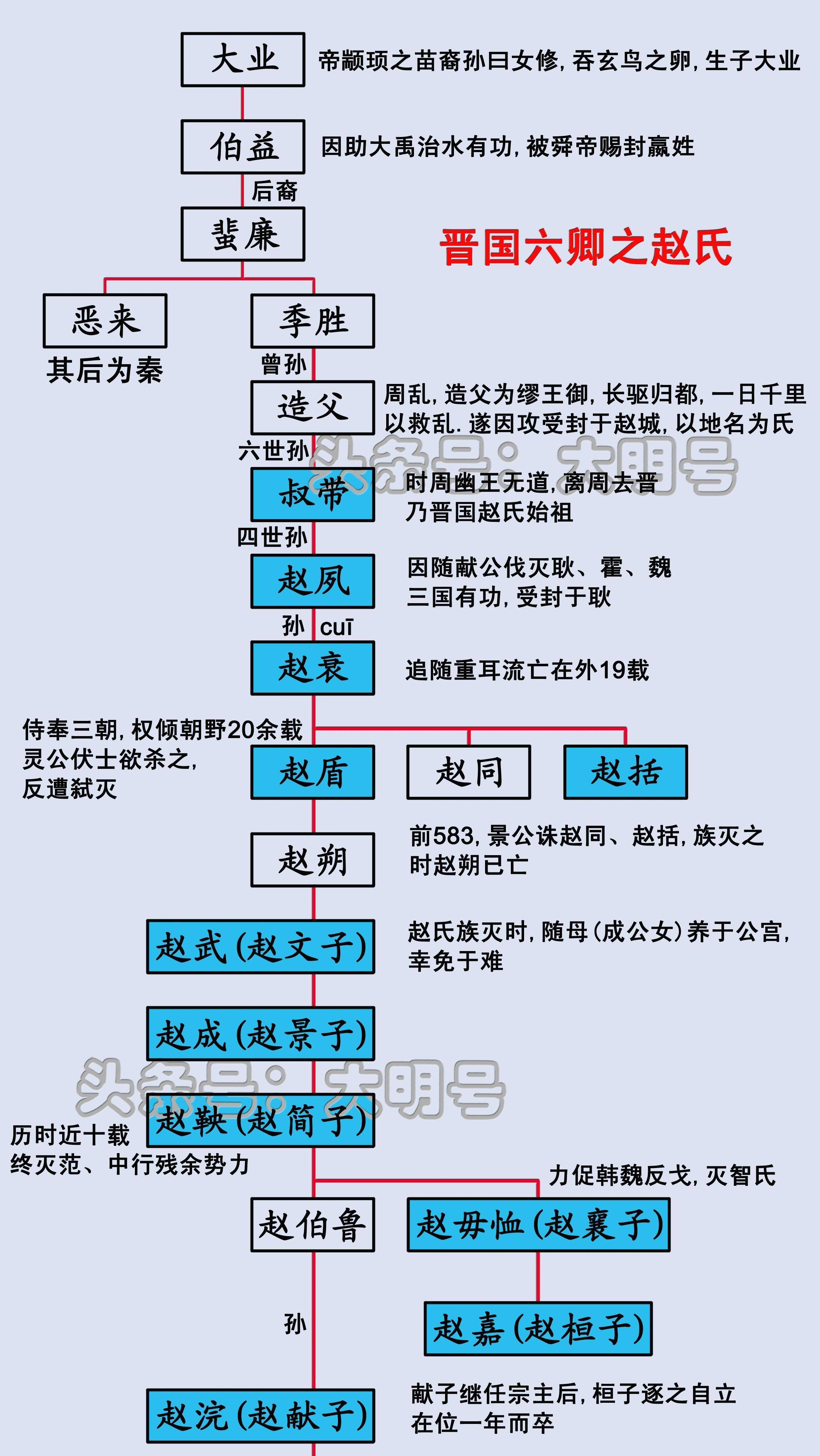 战国七雄灭亡顺序图片