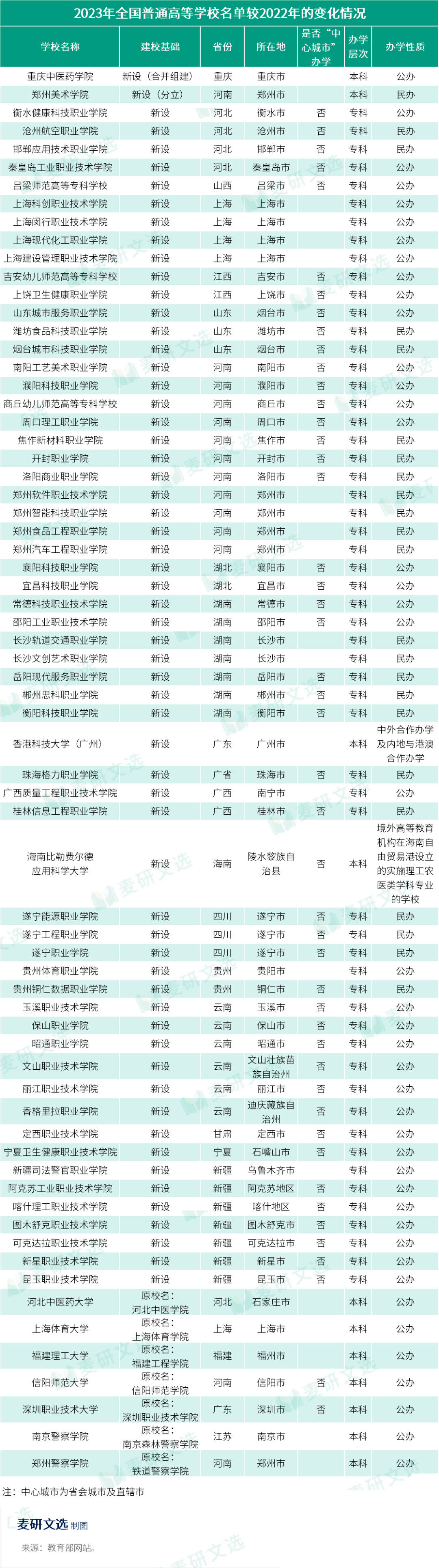 襄阳师范高等专科学校图片