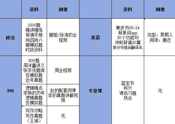 考研時間表科目順序_科目考研順序表時間怎么排_科目考研順序表時間怎么算