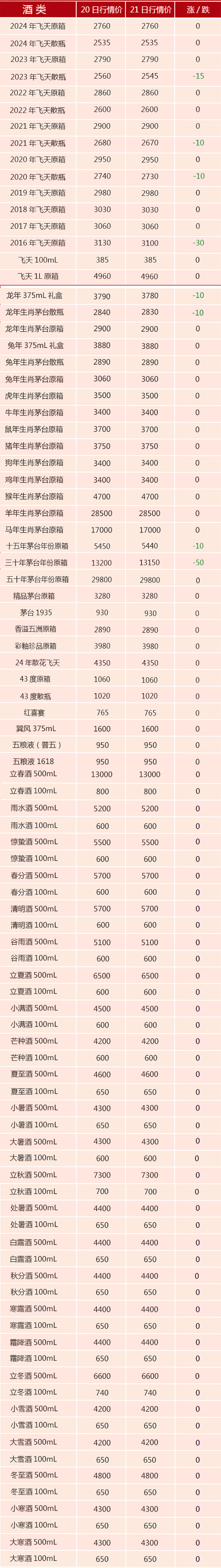 今天茅台酒行情价图片