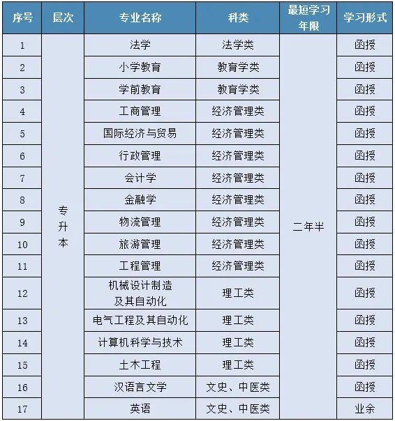 宁波大学成人高考专业汇总附报考指南-宁波大学成人高等学历招生网官网