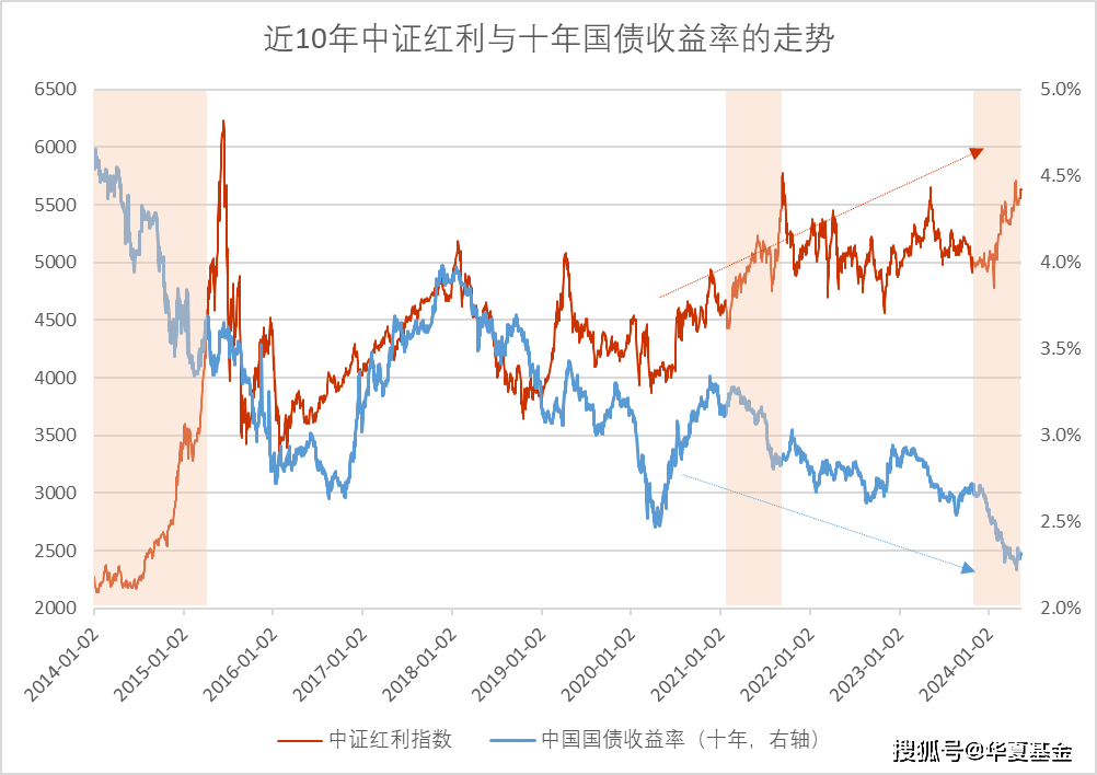 备受追捧的高股息红利策略到底是什么?还能买吗?