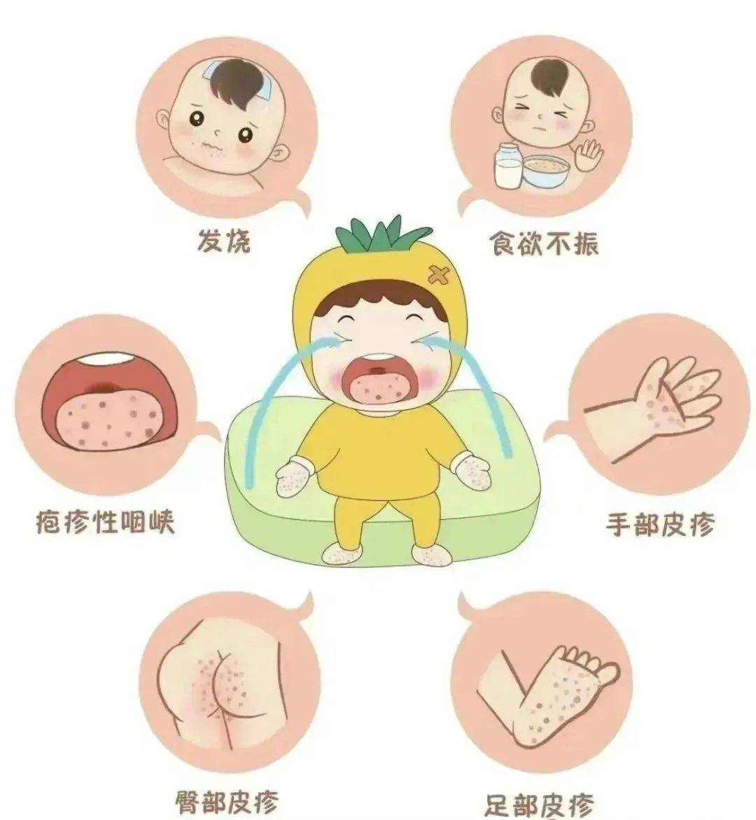 【卫生保健】启慧幼儿园春夏季传染病防控温馨提示