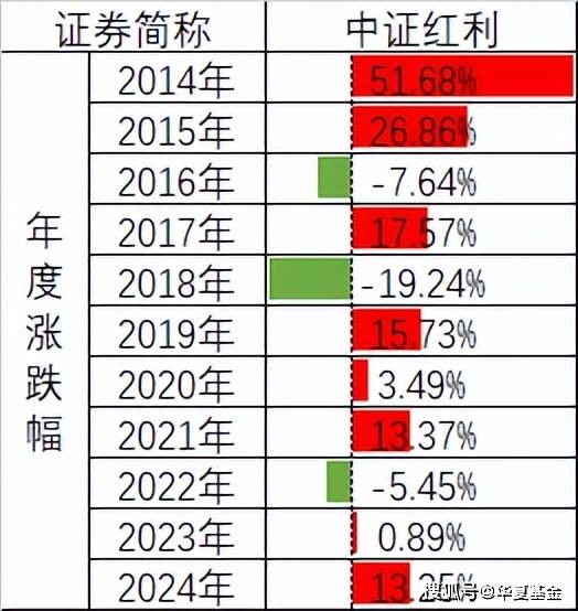 备受追捧的高股息红利策略到底是什么?还能买吗?